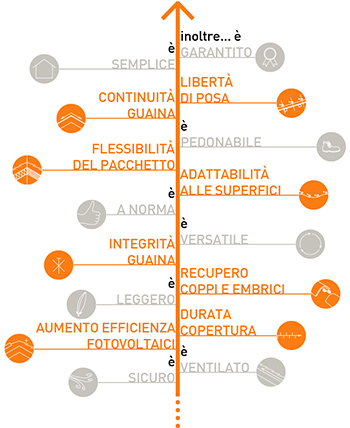 vantaggi sistema aercoppo