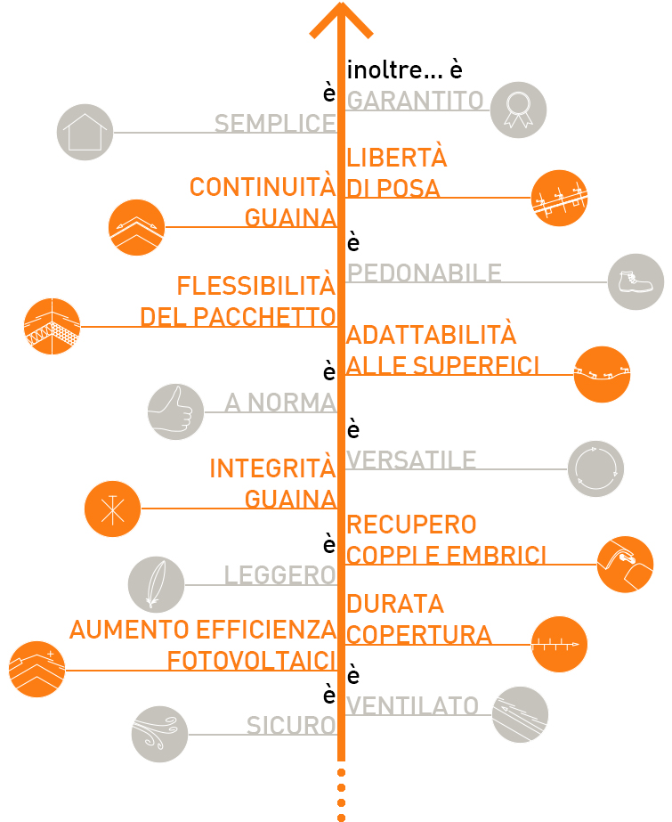 vantaggi sistema aercoppo